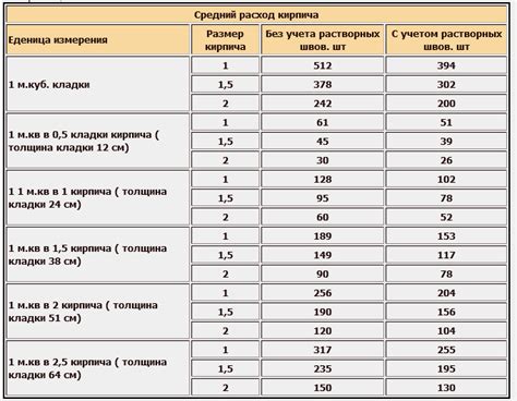 Определение необходимого количества материала для изготовления рукава