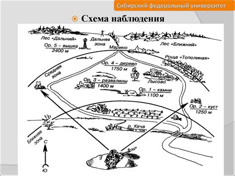 Определение необходимости и выбор места для подземного места хранения