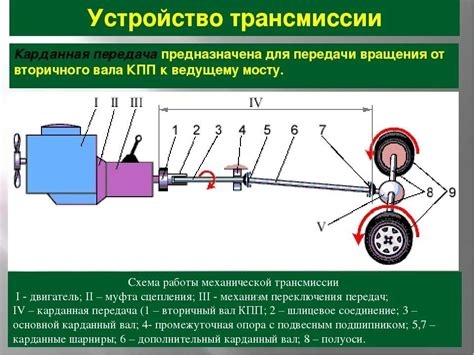 Определение необходимости настройки механизма передачи крутящего момента на автомобиле Лада Гранта