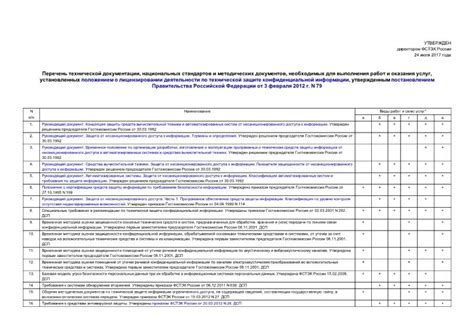 Определение необходимых документов и информации