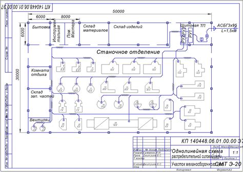 Определение нужного порта расположения для соединения