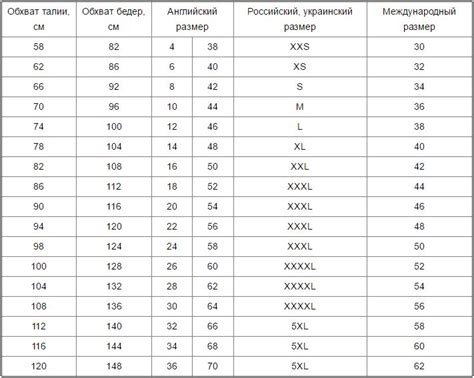 Определение нужных измерений для создания идеально сидящей юбки