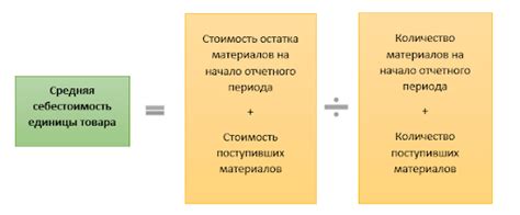 Определение общей стоимости товара