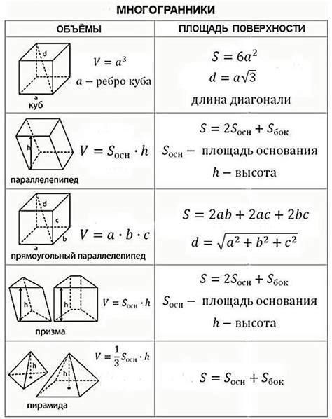 Определение объема помещения исходя из его площади и высоты