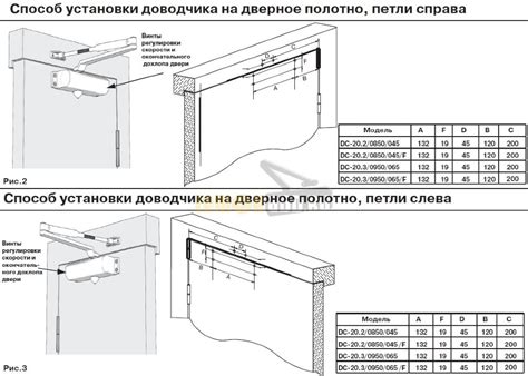 Определение оптимального места для установки ключевого инструмента