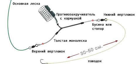 Определение оптимальной длины фидера для эффективной рыбалки в различных условиях