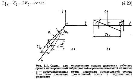 Определение оптимальной угловой настройки рабочего органа: