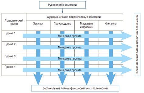 Определение оптимальной формы и размеров инструмента для повышения эффективности работы команды