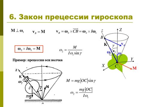 Определение оптимальной чувствительности гироскопа в боевом королевском зхапе