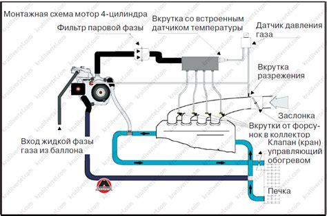 Определение оптимальных параметров для ГБО 4 поколения Диджитроник