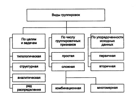 Определение основных группировок для упорядочивания электронных сообщений