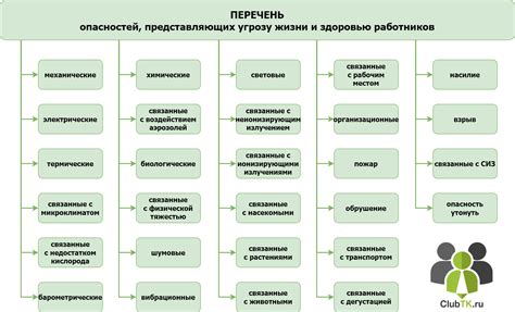 Определение основных рисков и опасностей, связанных с удаленной работой