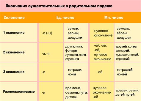 Определение падежа числительных во множественном числе