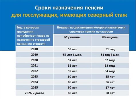 Определение пенсионного стажа и его расчет