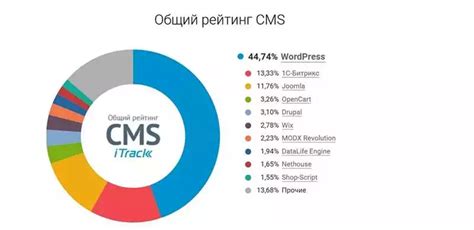 Определение платформы для разработки медиаплеера