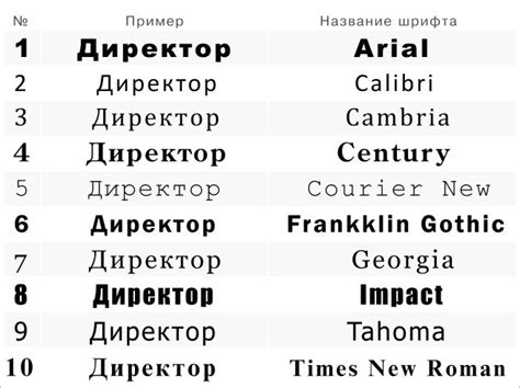 Определение подходящих шрифтов и размеров