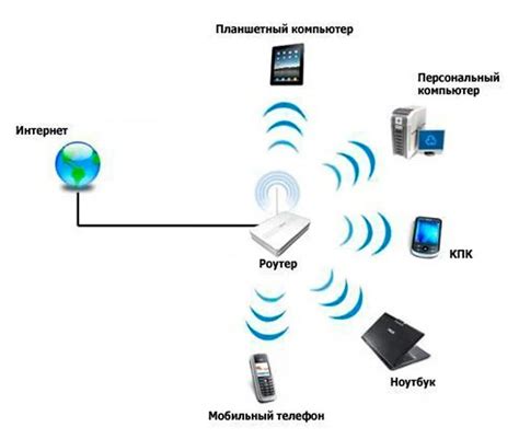 Определение положения с помощью сети Wi-Fi