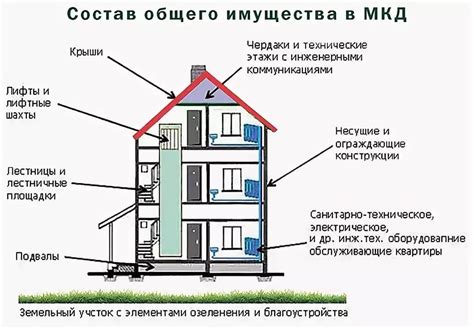 Определение понятия "нежилое помещение"