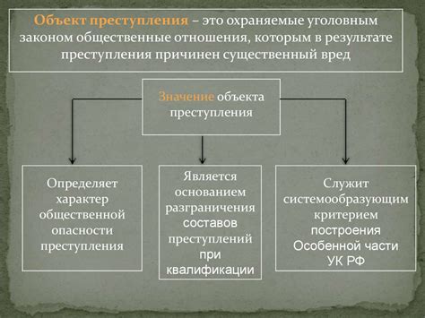 Определение понятия ОДШБР