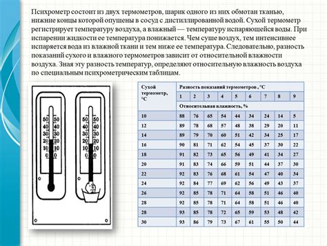 Определение по весу и температуре янтаря