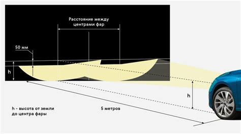 Определение правильного угла наклона фары: ключевые моменты