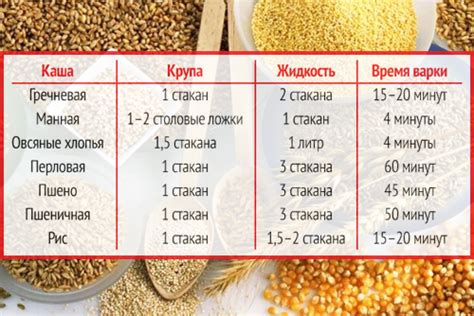 Определение правильных пропорций для приготовления вареного риса
1. Определение соотношения риса и воды
