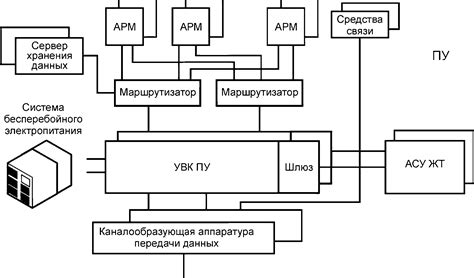 Определение признаков повреждения элемента управления движением