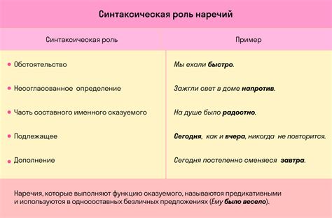 Определение прилагательного и наречия "попозже"