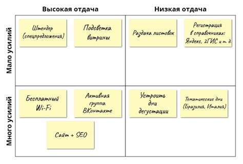 Определение приоритетов, планирование задач и использование напоминаний: как эффективно управлять своим временем