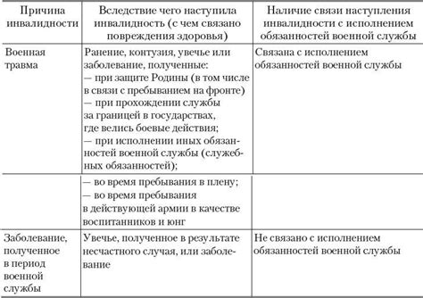 Определение причины выключения ПВЭМ