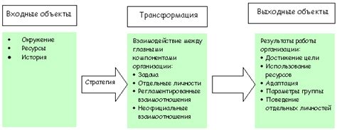 Определение причин низкой работоспособности: анализ причин снижения эффективности