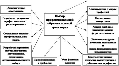 Определение проблемной области: эффективный подход к точному диагностированию хобл