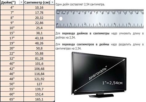 Определение размера экрана: диагональ или площадь