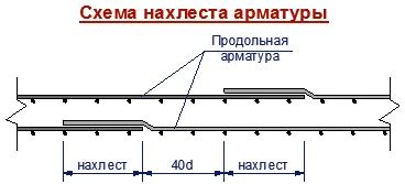 Определение размеров и расчет необходимого материала для изготовления занавески