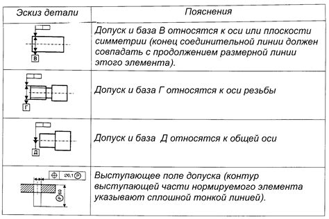 Определение расположения и размеров элемента управления