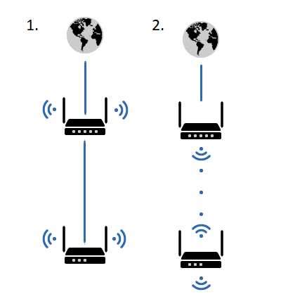 Определение роутера Ростелеком Wi-Fi и его роли в домашней сети