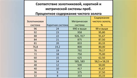 Определение рыночной стоимости золота 585 пробы