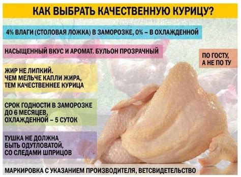 Определение свежести и качества куриного мяса