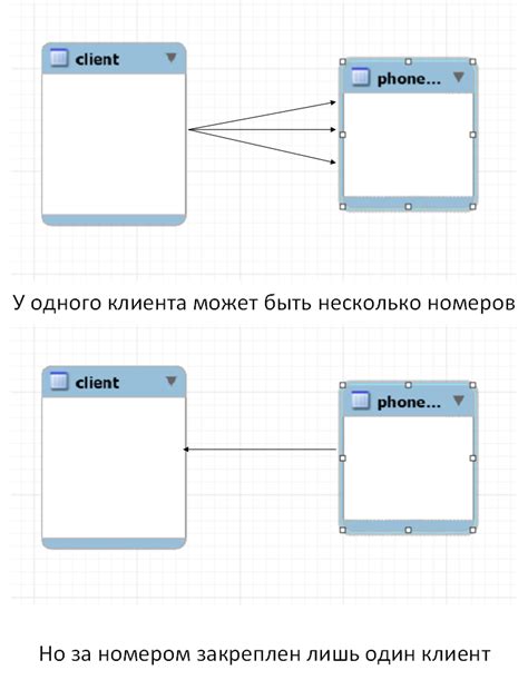 Определение связи между таблицами в MySQL