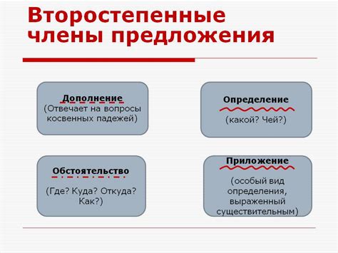 Определение смысла при отвечании на вопросы