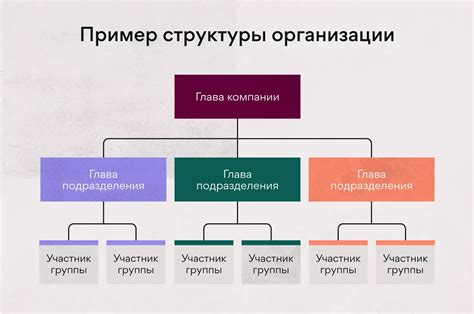 Определение сотрудников через структуру организации