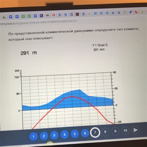 Определение средних значений температуры зимы и лета по климатической диаграмме