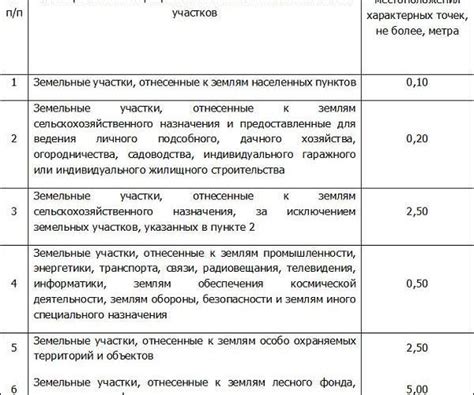 Определение статуса здания с историческим значения