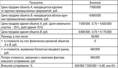 Определение степени устаревания пятен краски