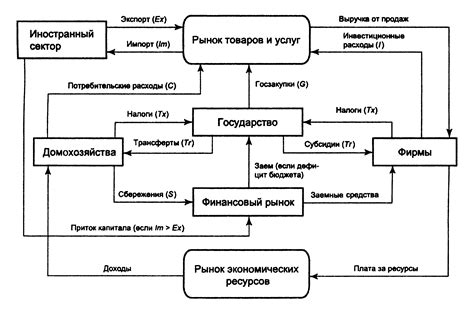 Определение стоимости используемых ресурсов и оборудования в процессе реализации товаров и услуг