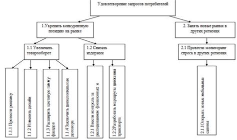 Определение стратегии и целей предприятия