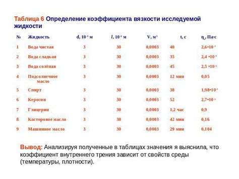 Определение страхового коэффициента: простая и эффективная методика