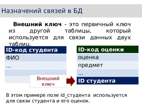 Определение структуры таблицы и ее связей