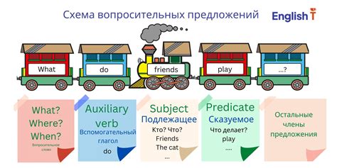 Определение субъекта и объекта в английском предложении