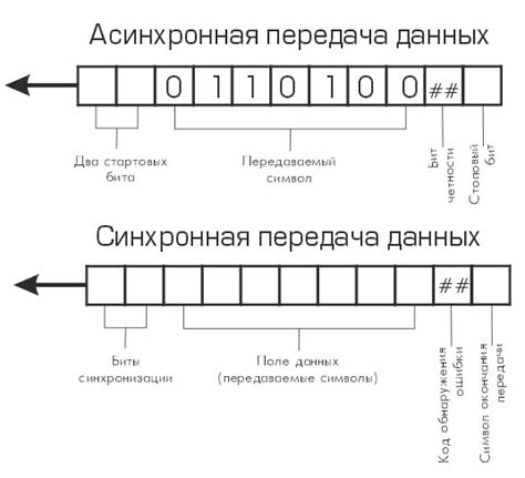 Определение текущего пути прохождения по устройству передачи данных